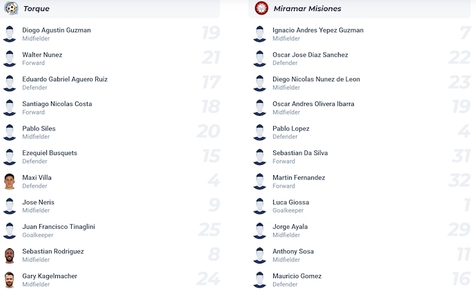 Nhận định, soi kèo City Torque vs Miramar Misiones, 3h30 ngày 19/6: Khó có bất ngờ - Ảnh 6