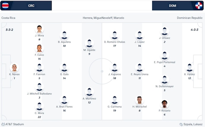Nhận định, soi kèo Costa Rica vs Dominican Republic, 6h00 ngày 19/6: Tìm lại hào quang - Ảnh 6