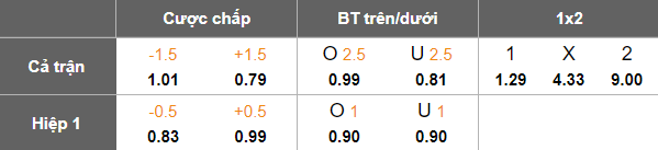 Nhận định, soi kèo CR Belouizdad vs MC Oran, 23h30 ngày 17/6: Hết bất bại? - Ảnh 5
