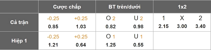 Nhận định, soi kèo Curacao vs El Salvador, 7h15 ngày 18/6: Thời thế thay đổi - Ảnh 1