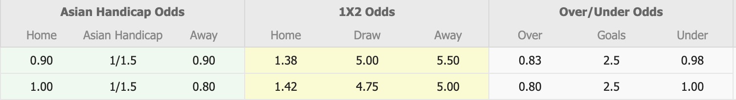 Nhận định, soi kèo FC Tokyo vs Zweigen Kanazawa, 17h00 ngày 18/6: Tin vào FC Tokyo - Ảnh 1