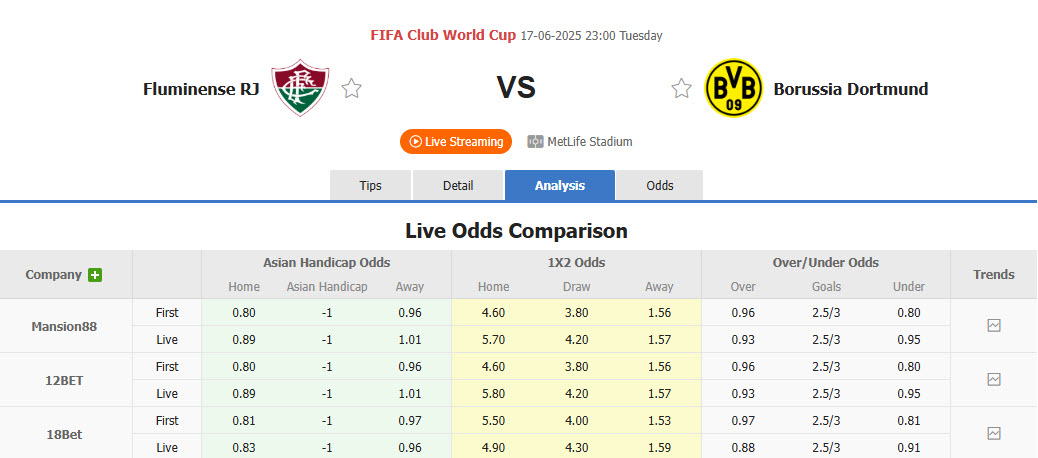 Nhận định, soi kèo Fluminense vs Dortmund, 23h00 ngày 17/6: Dè chừng đối thủ - Ảnh 1