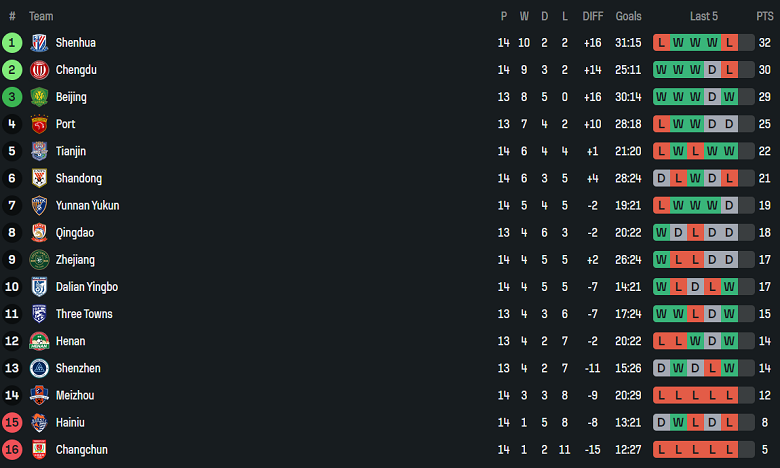 Nhận định, soi kèo Henan vs Shanghai Port, 18h35 ngày 18/6: Tin vào cửa trên - Ảnh 4