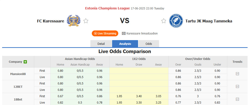 Nhận định, soi kèo Kuressaare vs Tartu JK Tammeka, 22h00 ngày 17/6: Thất vọng kéo dài - Ảnh 1