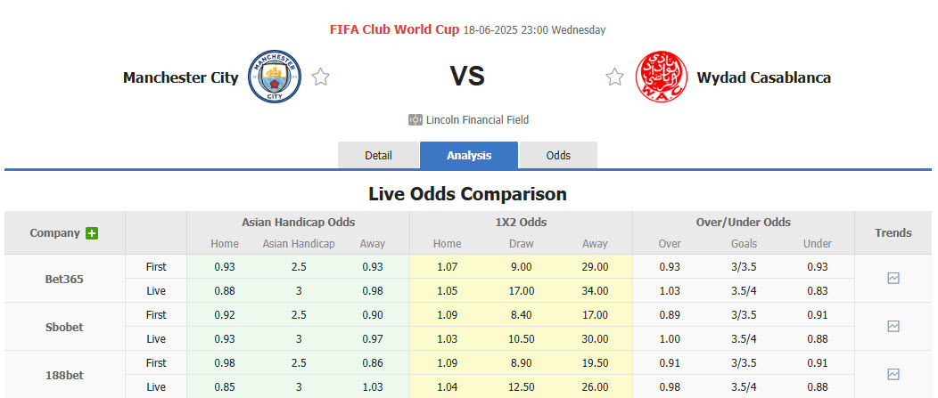 Nhận định, soi kèo Man City vs Wydad Casablanca, 23h00 ngày 18/6: Làn gió tươi mới - Ảnh 1