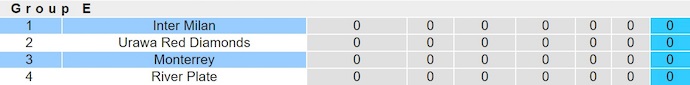 Nhận định, soi kèo Monterrey vs Inter Milan, 8h00 ngày 18/6: Chứng minh sự khác biệt - Ảnh 4