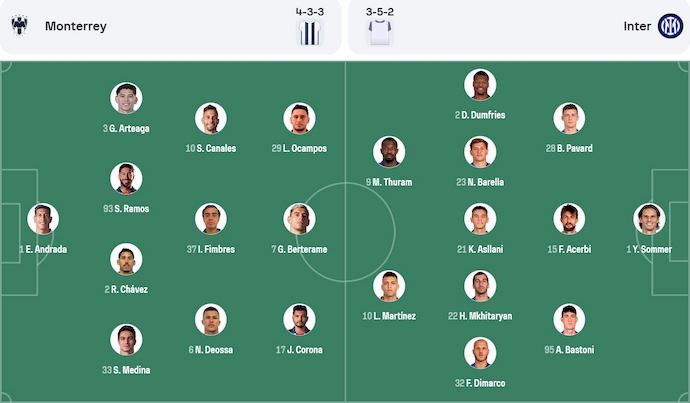 Nhận định, soi kèo Monterrey vs Inter Milan, 8h00 ngày 18/6: Chứng minh sự khác biệt - Ảnh 6