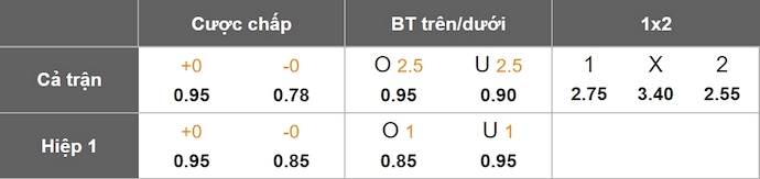Nhận định, soi kèo Pachuca vs Salzburg, 5h00 ngày 19/6: Chứng tỏ đẳng cấp - Ảnh 1