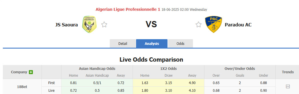 Nhận định, soi kèo Saoura vs Paradou, 2h ngày 18/6: Trận đấu sôi nổi - Ảnh 1