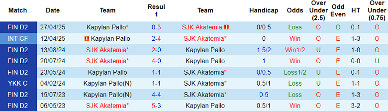 Nhận định, soi kèo SJK Akatemia vs KaPa, 21h00 ngày 18/6: Đối thủ yêu thích - Ảnh 3