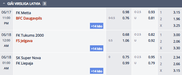 Nhận định, soi kèo Super Nova Riga vs Liepaja, 0h00 ngày 18/6: Đả bại chủ nhà - Ảnh 1