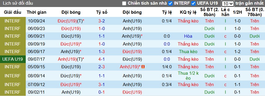 Nhận định, soi kèo U19 Đức vs U19 Anh, 00h00 ngày 18/6: Chia điểm - Ảnh 2