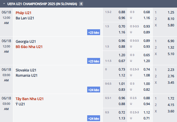 Nhận định, soi kèo U21 Georgia vs U21 Bồ Đào Nha, 23h00 ngày 17/6: Bắt bài cửa dưới - Ảnh 1