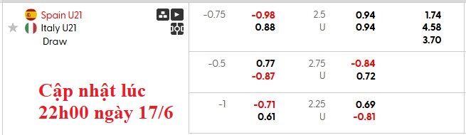 Nhận định, soi kèo U21 Tây Ban Nha vs U21 Italia, 2h00 ngày 18/6: Sức mạnh của Bò tót - Ảnh 6