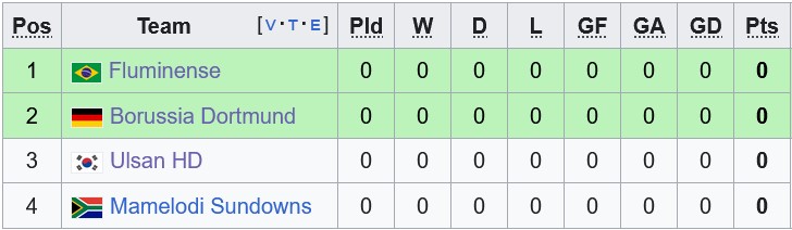 Nhận định, soi kèo Ulsan Hyundai vs Mamelodi Sundowns, 5h00 ngày 18/6: Cơ hội duy nhất - Ảnh 3