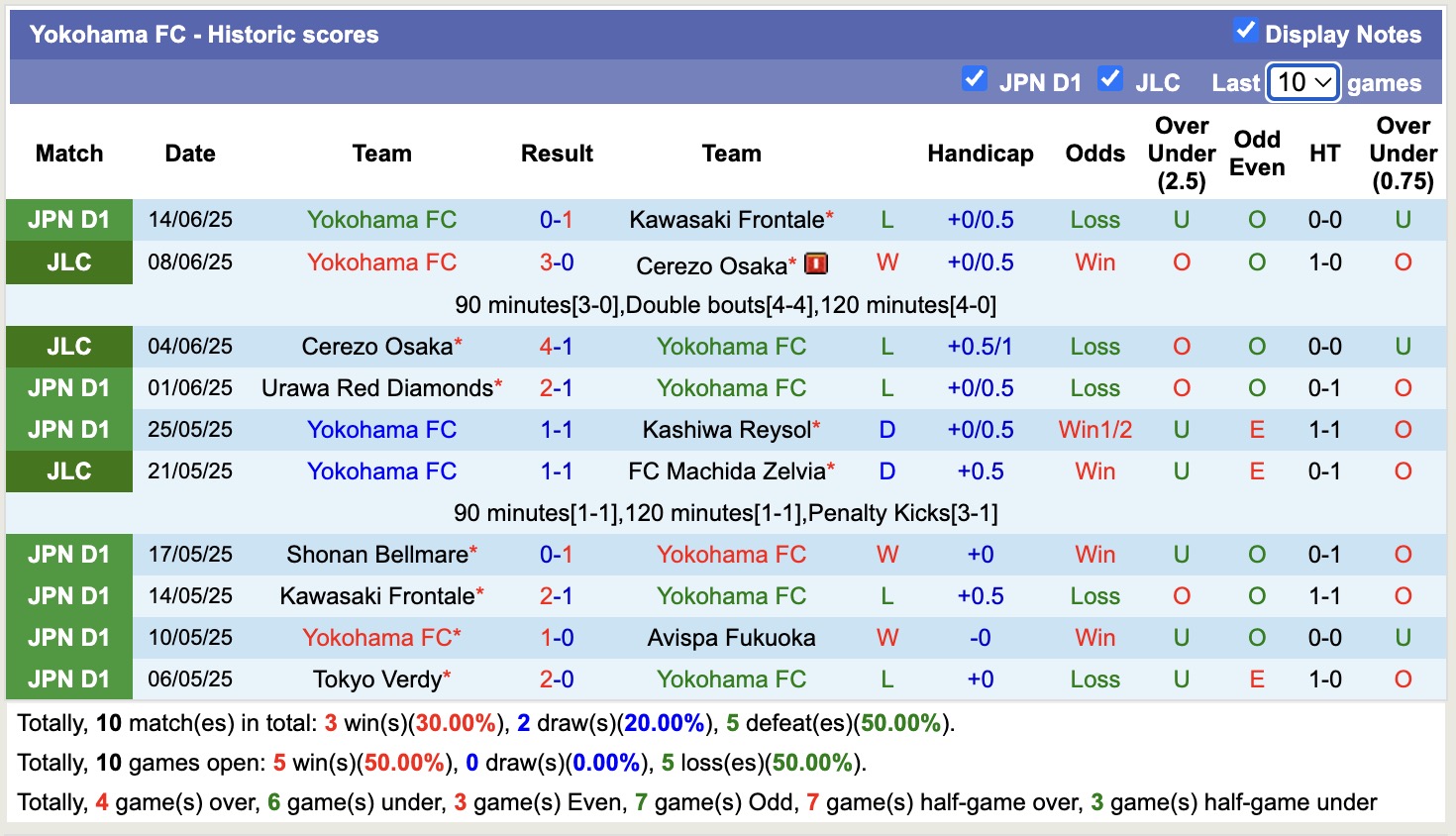 Nhận định, soi kèo Yokohama FC vs Grulla Morioka, 16h30 ngày 18/6: Không có bất ngờ - Ảnh 2