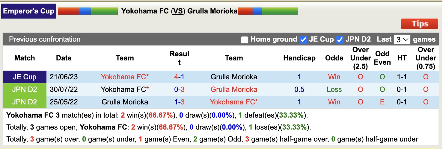 Nhận định, soi kèo Yokohama FC vs Grulla Morioka, 16h30 ngày 18/6: Không có bất ngờ - Ảnh 4