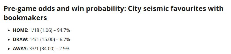 Siêu máy tính dự đoán Man City vs Wydad Casablanca, 23h00 ngày 18/6 - Ảnh 1