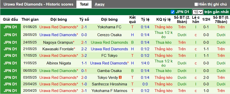Siêu máy tính dự đoán River Plate vs Urawa Reds, 02h00 ngày 18/6 - Ảnh 2