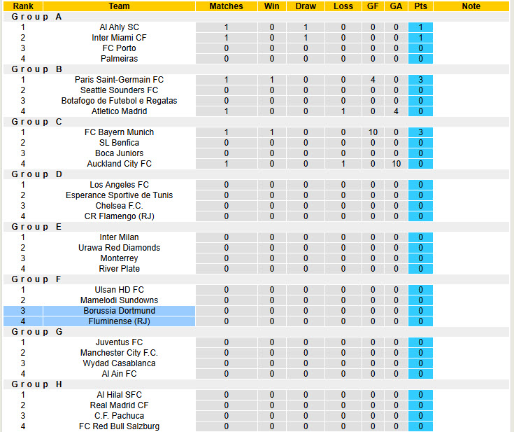 Soi kèo góc Fluminense vs Dortmund, 23h00 ngày 17/6 - Ảnh 3