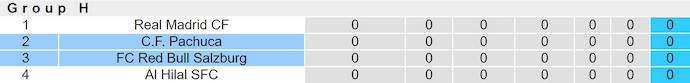 Soi kèo phạt góc Pachuca vs Salzburg, 5h00 ngày 19/6 - Ảnh 3