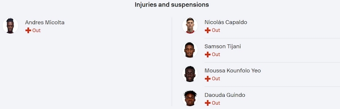 Soi kèo phạt góc Pachuca vs Salzburg, 5h00 ngày 19/6 - Ảnh 4