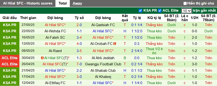 Chuy&ecirc;n gia Tony Ansell dự đo&aacute;n Real Madrid vs Al Hilal, 02h00 ng&agrave;y 19/6 - Ảnh 3
