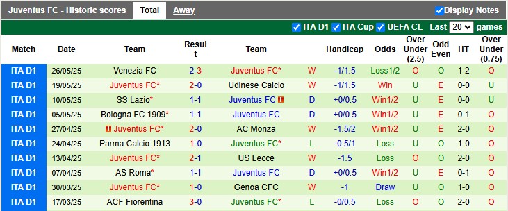 Nhận định, soi kèo Al Ain vs Juventus, 8h00 ngày 19/6: Đẳng cấp chênh lệch - Ảnh 2