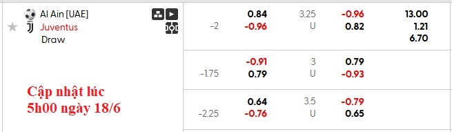 Nhận định, soi kèo Al Ain vs Juventus, 8h00 ngày 19/6: Đẳng cấp chênh lệch - Ảnh 4