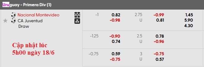 Nhận định, soi kèo Club Nacional vs Juventud de Las Piedras, 6h30 ngày 19/6: Vị thế độc tôn - Ảnh 5