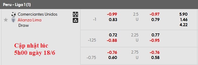 Nhận định, soi kèo Comerciantes Unidos vs Alianza Lima, 7h30 ngày 19/6: Khách lấn chủ - Ảnh 5