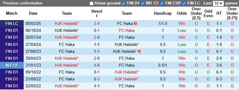Nhận định, soi kèo HJK Helsinki vs FC Haka, 1h00 ngày 19/6: Hướng tới ngôi đầu - Ảnh 4