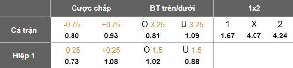 Nhận định, soi kèo Ilves vs SJK Seinajoki, 21h00 ngày 18/6: Niềm vui ngắn ngủi - Ảnh 5