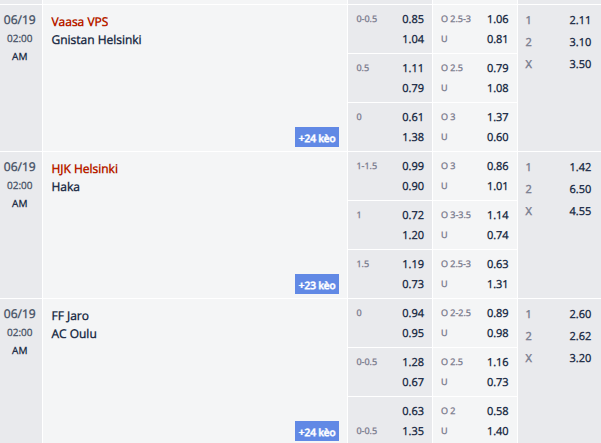 Nhận định, soi kèo Jaro vs AC Oulu, 1h00 ngày 19/6: Chủ nhà phá dớp - Ảnh 1