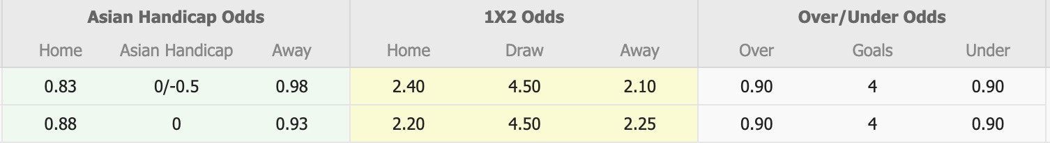 Nhận định, soi kèo Khoromkhon Club vs Erchim, 12h15 ngày 19/6: Bất phân thắng bại - Ảnh 1