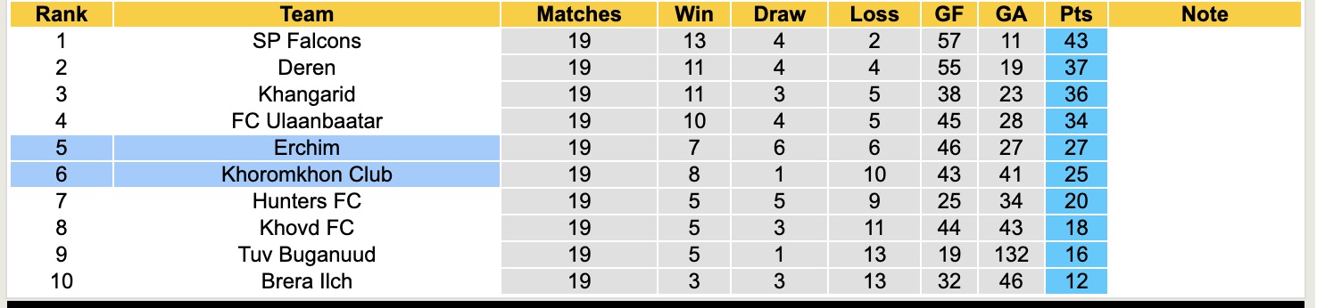 Nhận định, soi kèo Khoromkhon Club vs Erchim, 12h15 ngày 19/6: Bất phân thắng bại - Ảnh 5