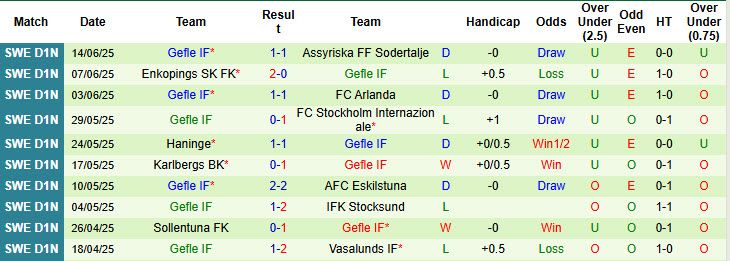 Nhận định, soi kèo Korsnas vs Gefle, 00h00 ngày 19/6: Nhọc nhằn giành vé - Ảnh 3