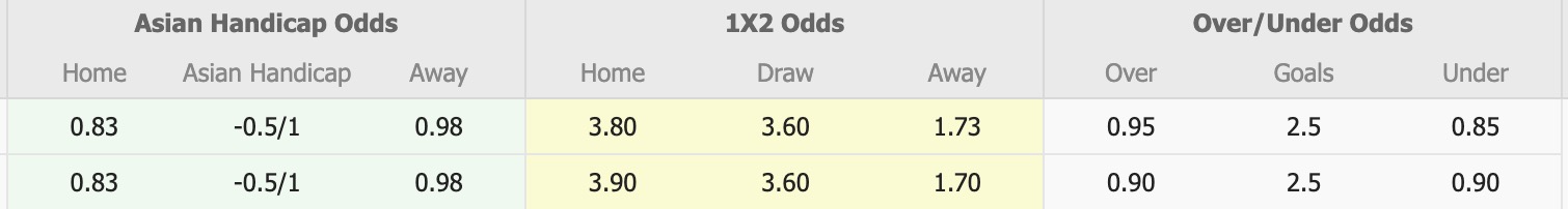 Nhận định, soi kèo Nữ Mungyeong Sangmu vs Nữ Seoul, 14h00 ngày 19/6: 3 điểm xa nhà - Ảnh 8