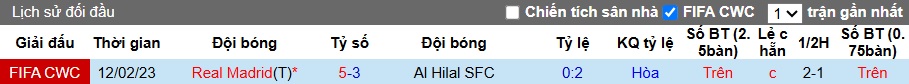 Nhận định, soi k&egrave;o Real Madrid vs Al Hilal, 02h00 ng&agrave;y 19/6: Kh&oacute; thắng c&aacute;ch biệt - Ảnh 2