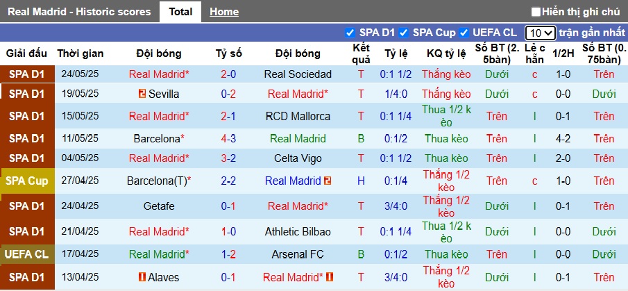 Nhận định, soi k&egrave;o Real Madrid vs Al Hilal, 02h00 ng&agrave;y 19/6: Kh&oacute; thắng c&aacute;ch biệt - Ảnh 4