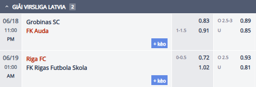 Nhận định, soi kèo Riga FC vs Rigas Skola, 0h00 ngày 19/6: Củng cố ngôi đầu - Ảnh 1