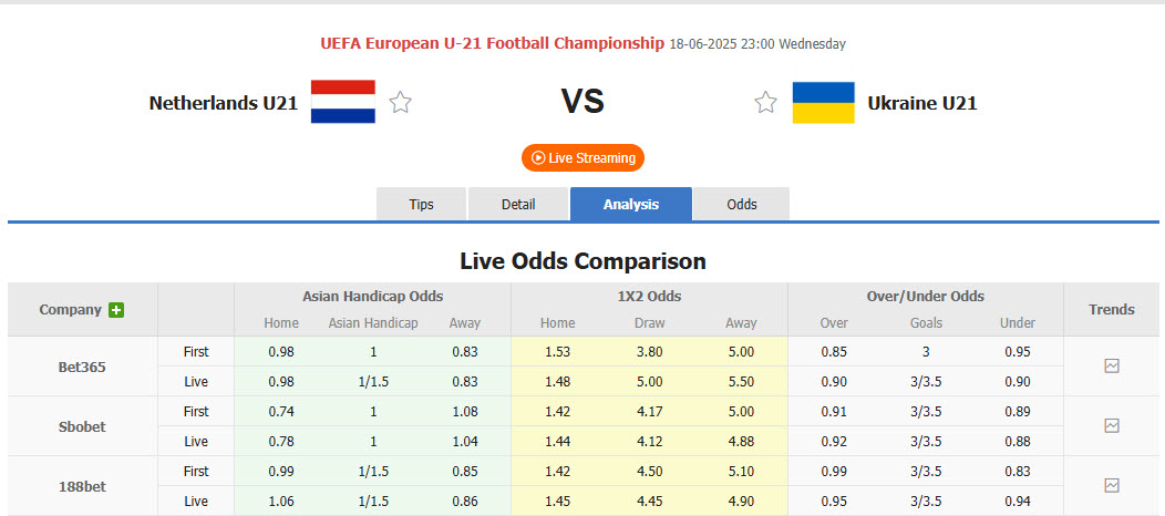 Nhận định, soi kèo U21 Hà Lan vs U21 Ukraine, 23h00 ngày 18/6: Trận đấu sinh tử - Ảnh 1
