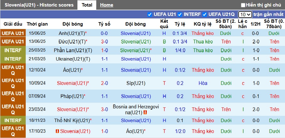 Nhận định, soi kèo U21 Slovenia vs U21 Séc, 02h00 ngày 19/6: Thay đổi lịch sử - Ảnh 4