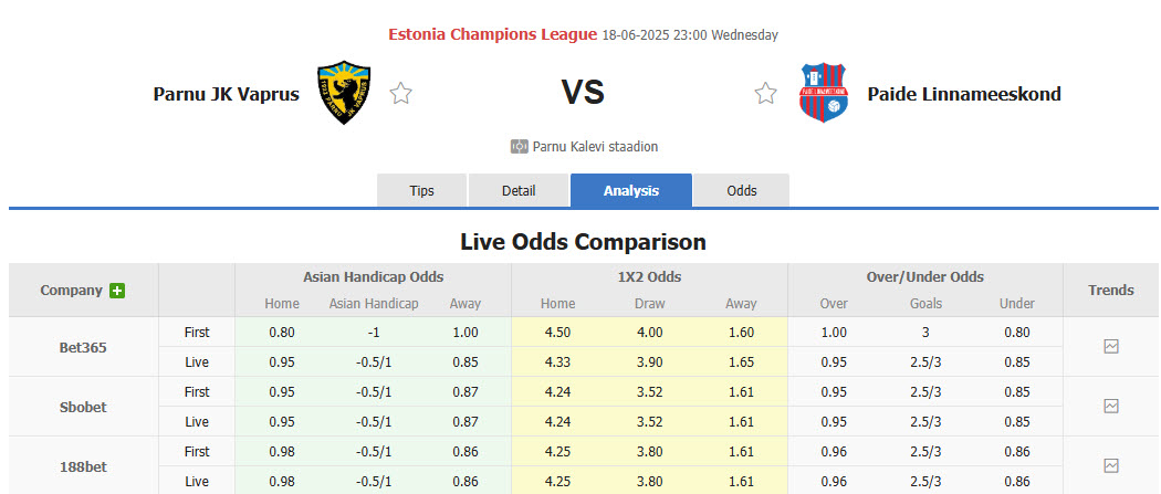 Nhận định, soi kèo Vaprus Parnu vs Paide Linnameeskond, 23h00 ngày 18/6: Chặn đà hưng phấn - Ảnh 1