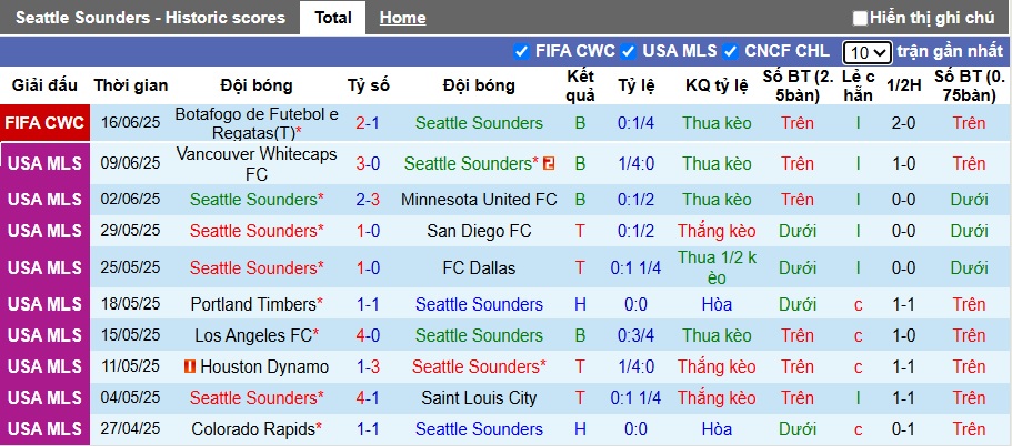 Chuy&ecirc;n gia Tony Ansell dự đo&aacute;n Seattle Sounders vs Atletico Madrid, 05h00 ng&agrave;y 20/6 - Ảnh 3