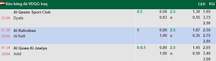 Nhận định, soi kèo Al Kahrabaa vs Al-Naft, 0h30 ngày 20/6: Tin vào khách - Ảnh 1