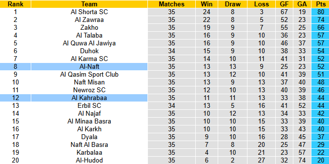 Nhận định, soi kèo Al Kahrabaa vs Al-Naft, 0h30 ngày 20/6: Tin vào khách - Ảnh 5