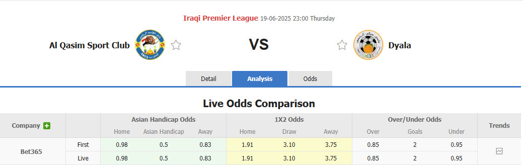 Nhận định, soi kèo Al Qasim Sport Club vs Dyala, 23h00 ngày 19/6: Kết thúc nhạt nhòa - Ảnh 1