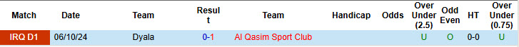 Nhận định, soi kèo Al Qasim Sport Club vs Dyala, 23h00 ngày 19/6: Kết thúc nhạt nhòa - Ảnh 4