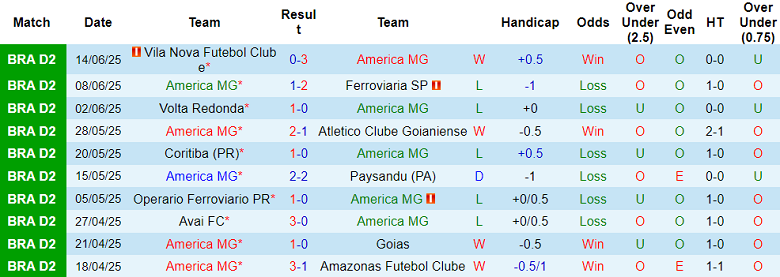 Nhận định, soi kèo America MG vs Criciuma, 07h35 ngày 21/6: Nối dài ngày vui - Ảnh 1